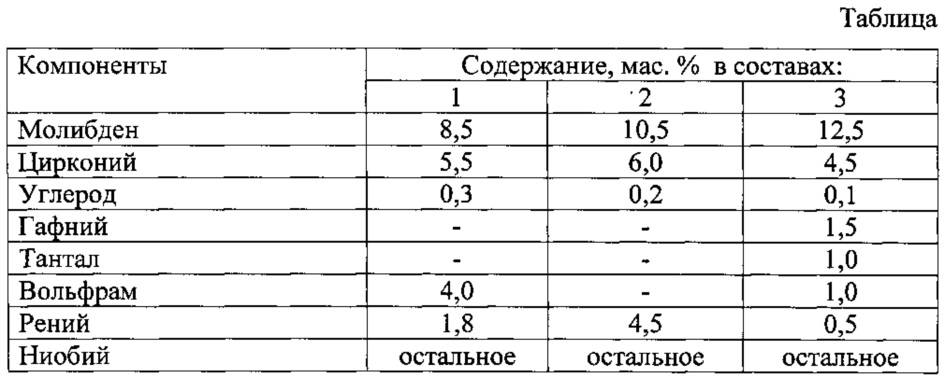 Какой самый тугоплавкий металл: название и свойства