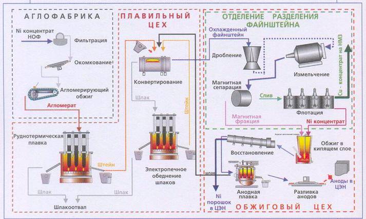 План цеха электролиза меди