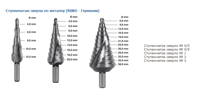 Ступенчатое сверло чертеж