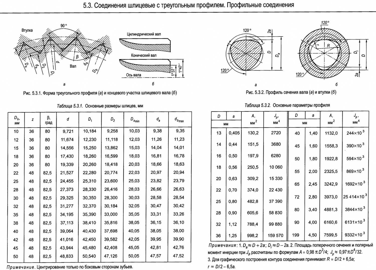 На каком наглядном изображении представлено шлицевое соединение с треугольным профилем шлицев