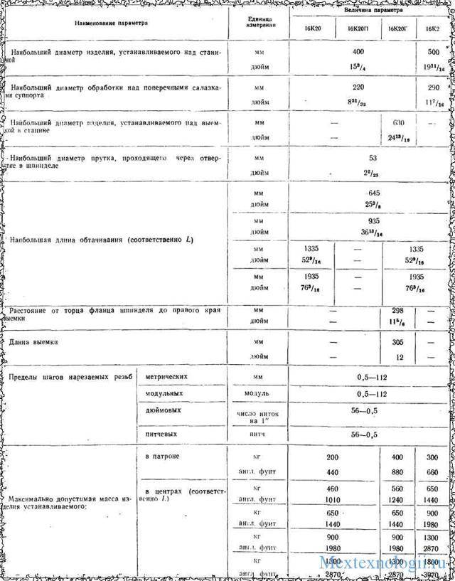 16к20 характеристики. Токарный станок 16к20 технические характеристики. Токарно-винторезный станок 16к20 характеристики. Характеристики токарного станка 16к20 технические характеристики.
