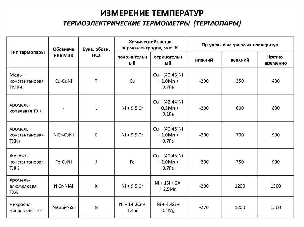 Хромель: химический состав, свойства, термопары