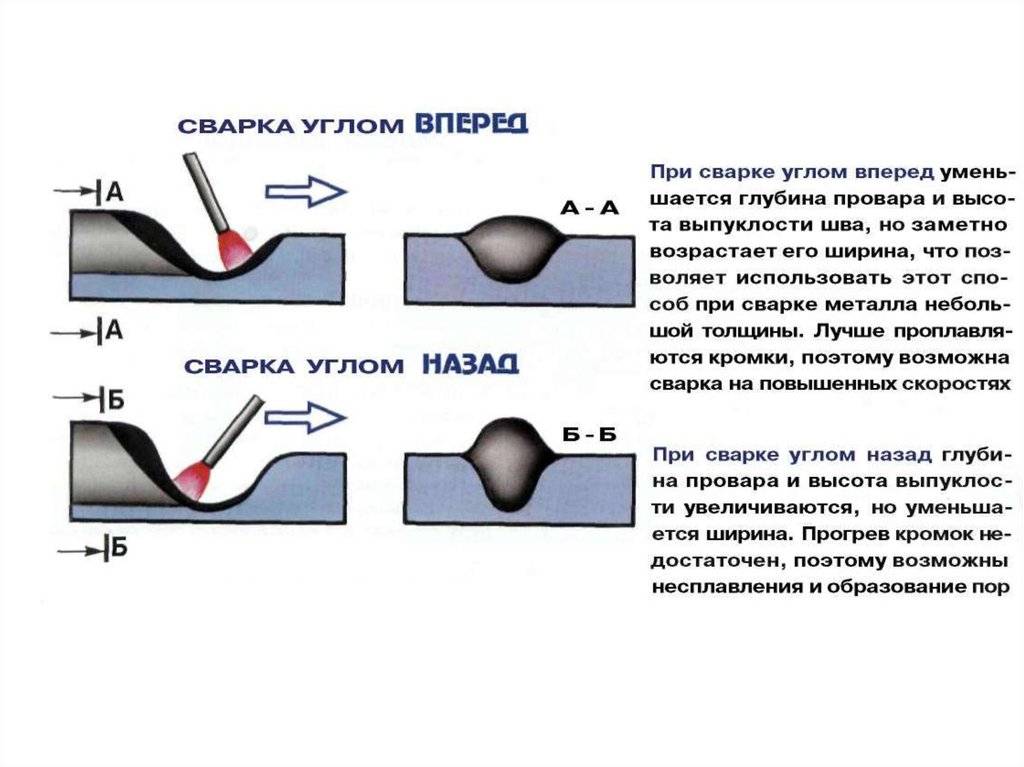 Чем обработать сварные швы