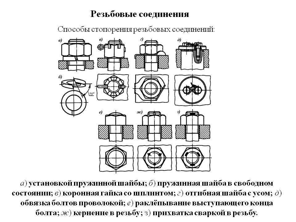 Болт гайка шайба чертеж