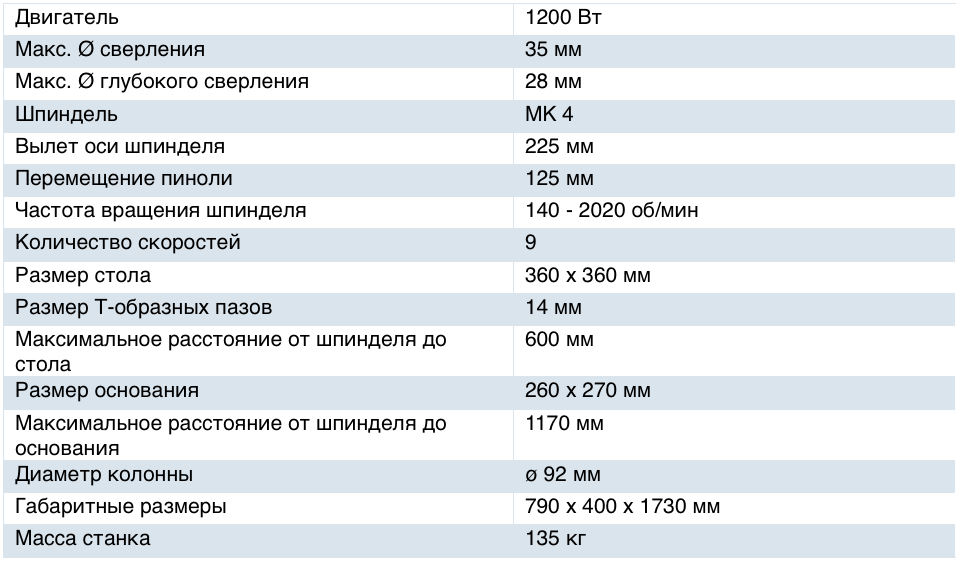 Обзор характеристик вертикально-сверлильного станка 2н135