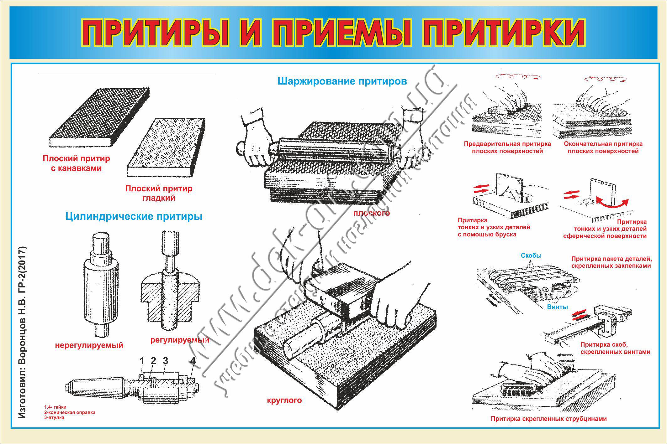 Доводка поверхностей