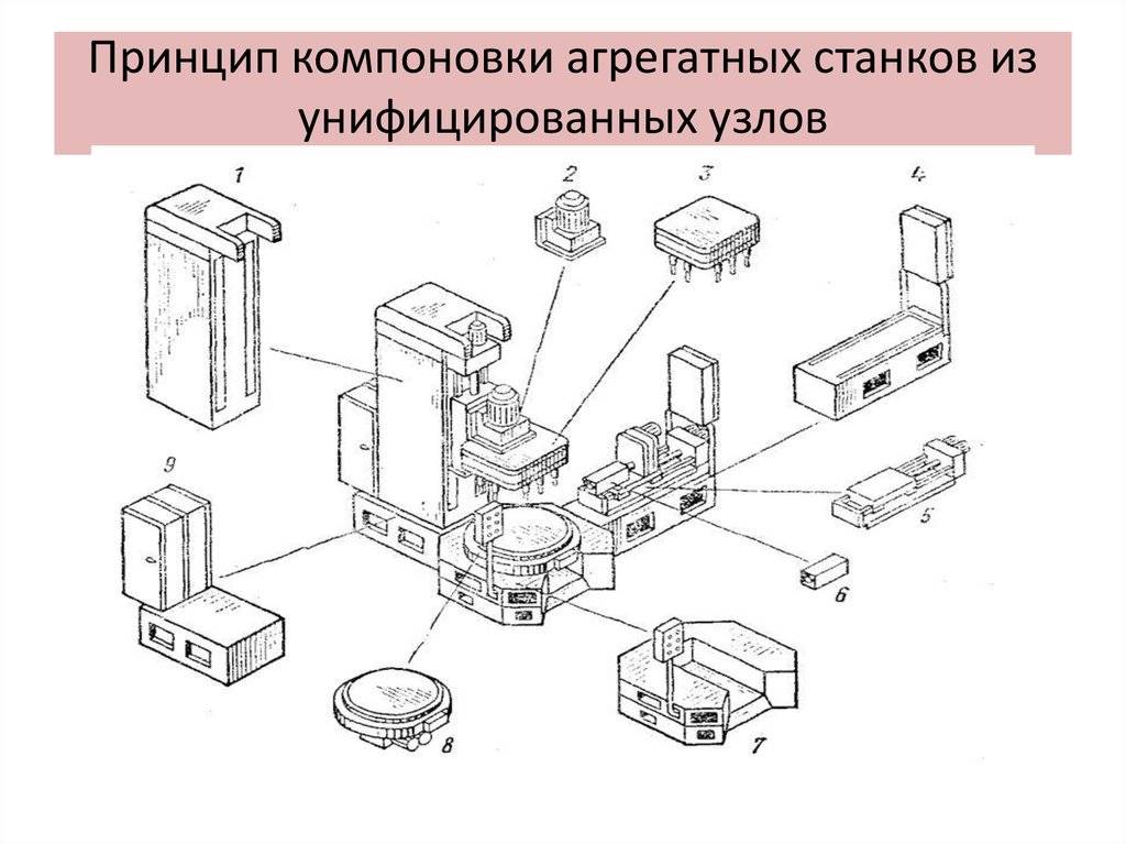 Принцип станка