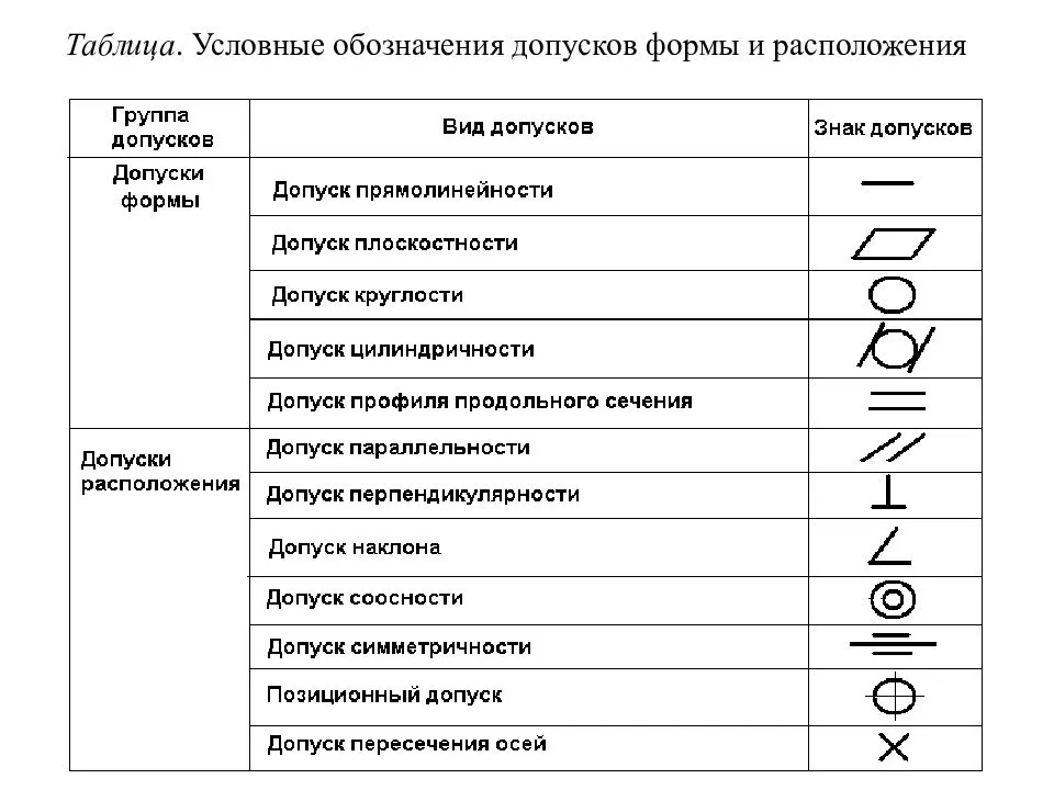 Таблица условных обозначений на чертеже размеры гост