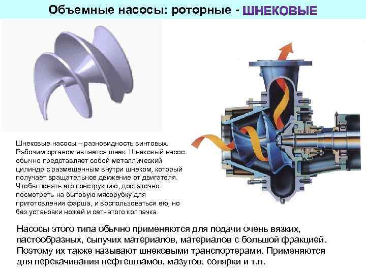 Винтовые пищевые насосы: описание, назначение, применение