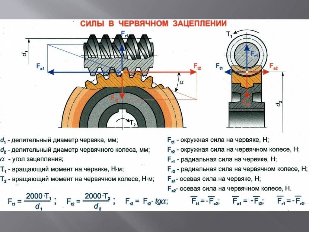Расчет зубчатой передачи
