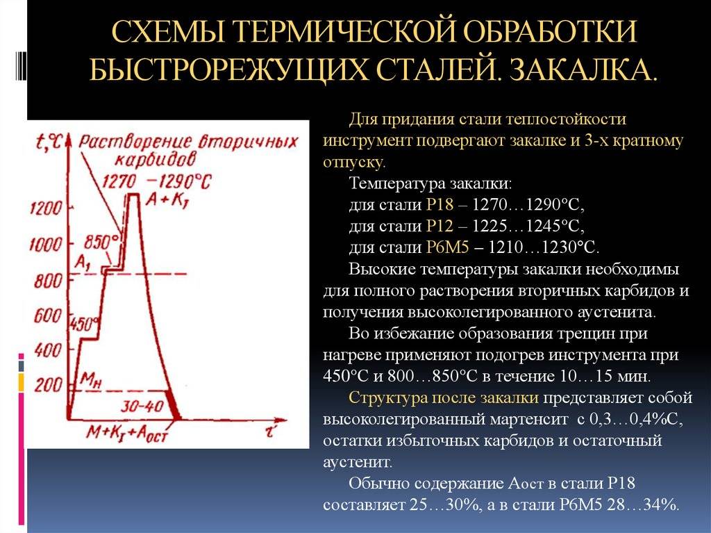 Какими способами можно в домашних условиях закалить сталь?