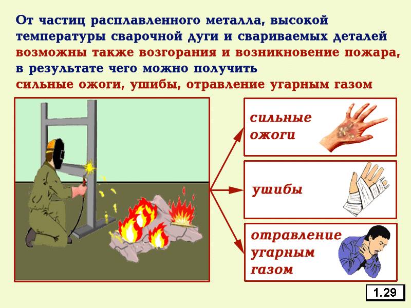 Охрана труда при проведении. Техника безопасности сварка. Электросварочные работы безопасность. Техника безопасности сварщика. Техника безопасность электросварщика.