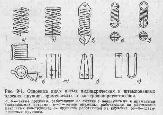 Пружина действия. Классификация пружин сжатия. Пружина виды пружин. Тип пружин применяемый в приборах в качестве контактных пружин. Типы пружин сжатия крученная.