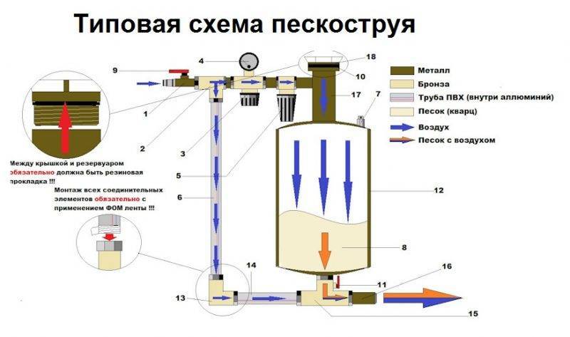 Пескоструй своими руками из баллона из под фреона чертеж