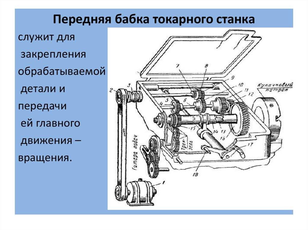 Передняя бабка токарного станка по дереву и металлу: устройство, назначение