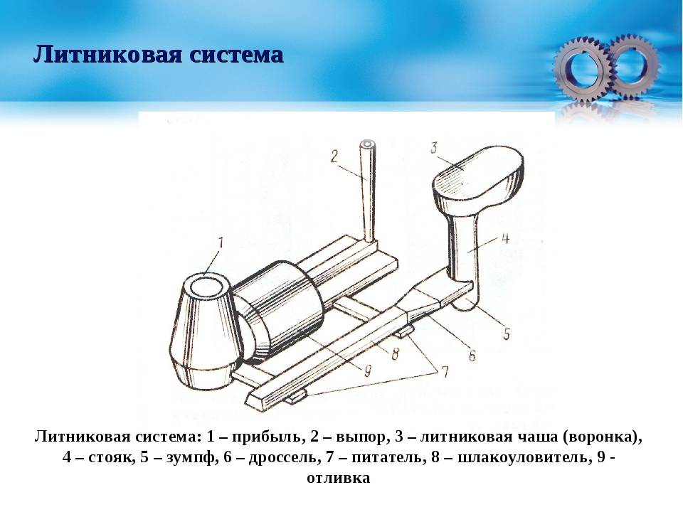 Литниковая система. Зумпф в литниковой системе. Литниковая система при литье. Схема литниковой системы для стальной отливки. Литниковые системы для стальных отливок.