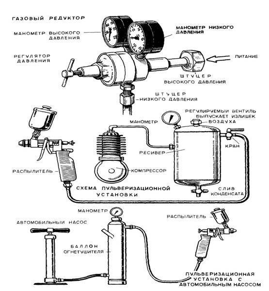 Схема подключения краскопульта к компрессору