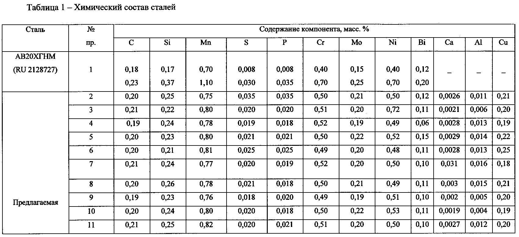 Ст 20 сталь состав