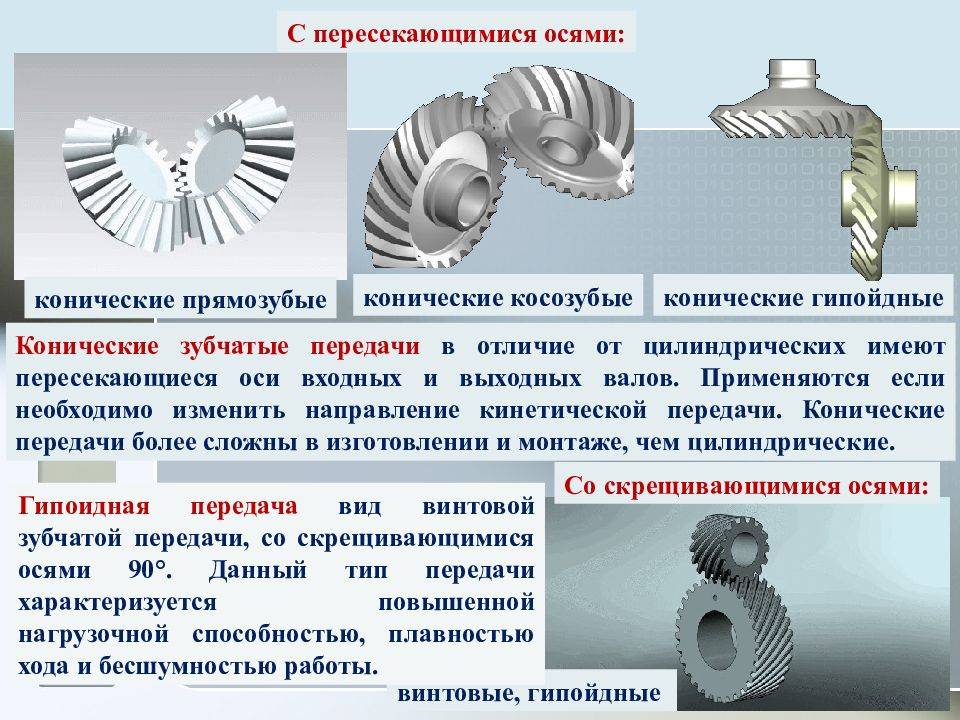 Зубчатые передачи презентация