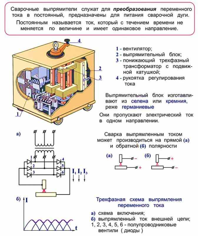 Сварочный трансформатор