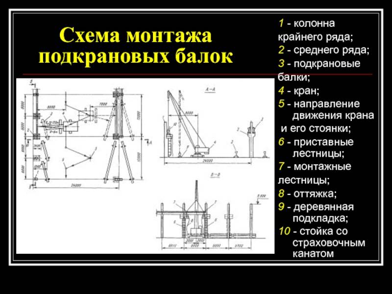 ✅ как подключить кран балку - tractoramtz.ru