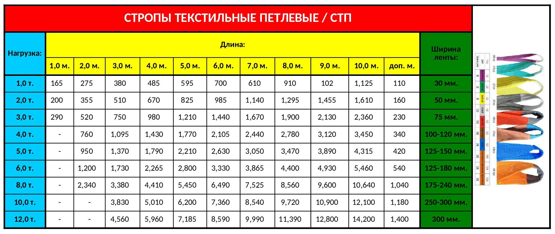 Ширина 300 мм длина. Строп текстильный СТП таблица. Текстильные стропа таблица грузоподъемности. Текстильные стропы таблица грузоподъемности. Строп текстильный таблица размеров.