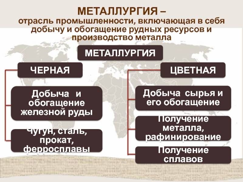 Металлургическая промышленность: история, компании, преприятия