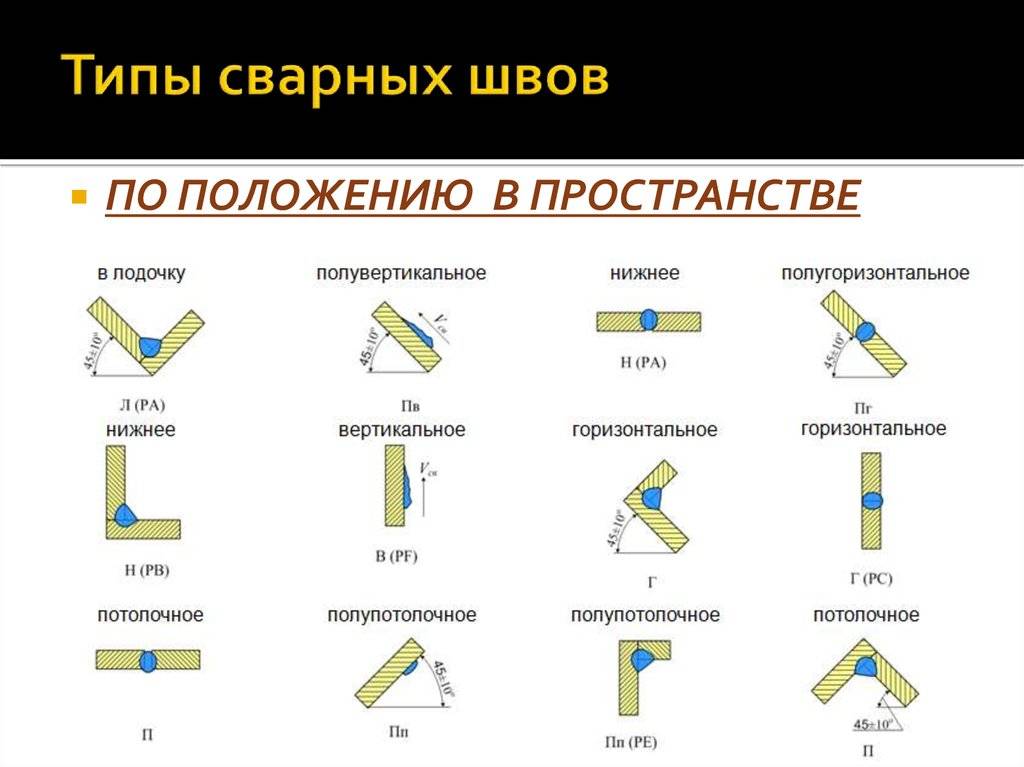 Характеристики и классификация разных видов сварочных швов и стежек