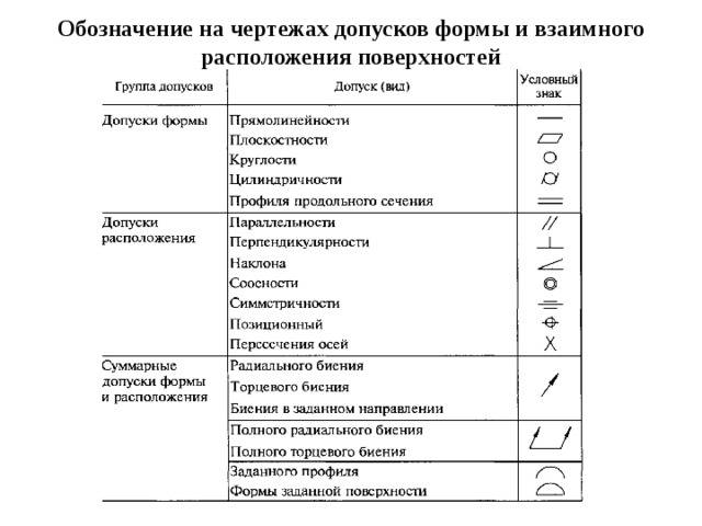 Обозначения на машиностроительных чертежах