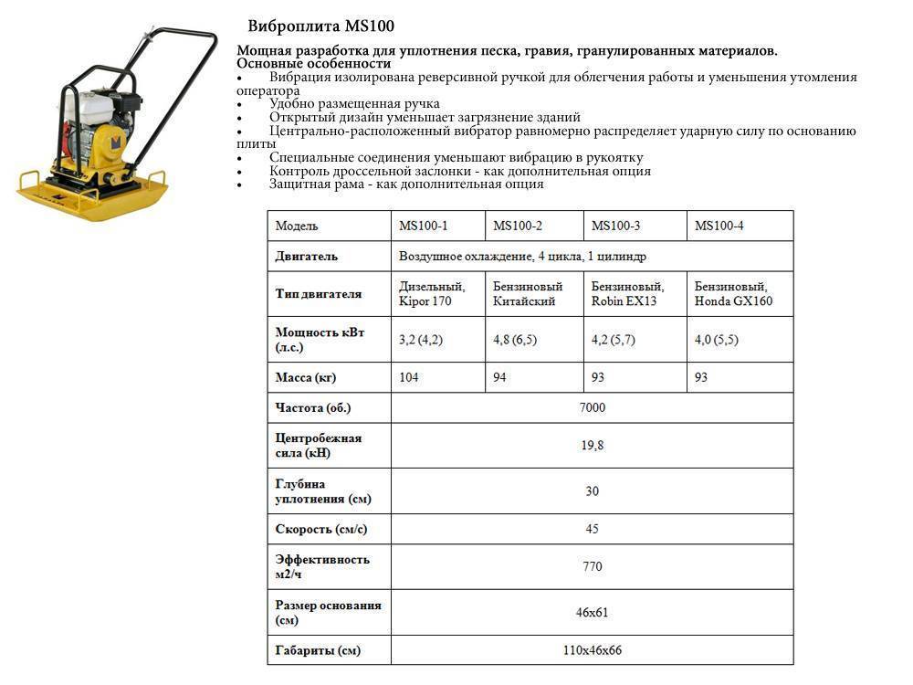 Основные сведения о виброплитах: что это такое, принцип работы