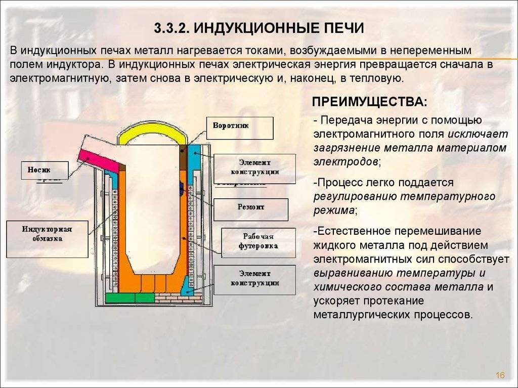 Индукционная печь своими руками: схемы, фото и видео