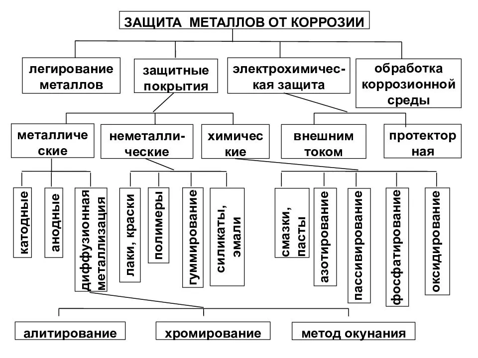 Какой антикор лучше для днища автомобиля в 2022 году