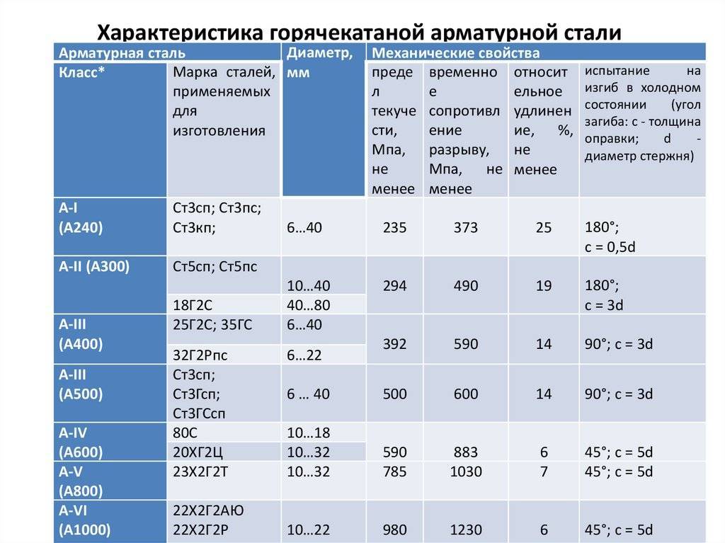 Сталь 35: характеристики, применение, аналоги, гост