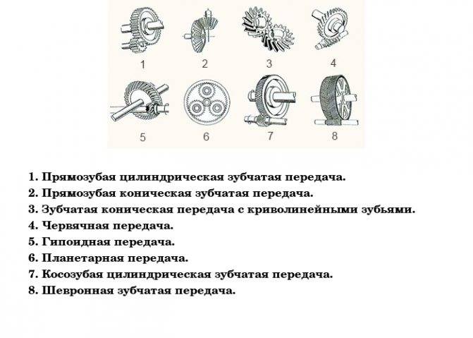 Чем отличается редуктор от дифференциала?