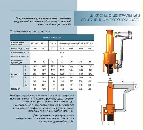 Циклон для пылесоса своими руками: принцип работы и варианты изготовления фильтра из подручных материалов