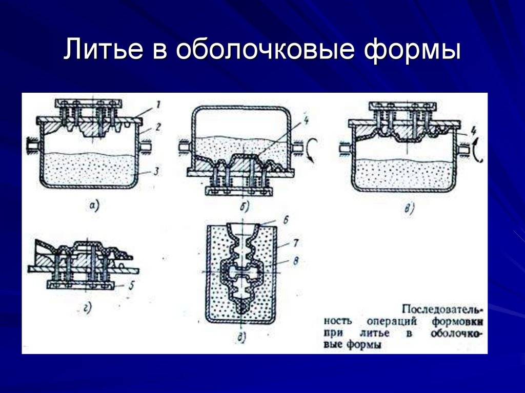 Справочник: полное руководство по литью в песчаные формы