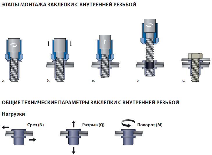 Как работает заклепочник для резьбовых заклепок - авто брянск