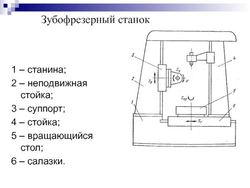 Зубофрезерные станки: технические характеристики, схемы, модели