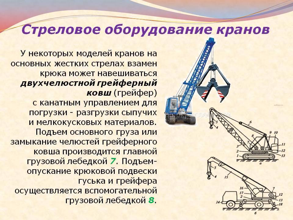 Презентация на тему подъемный кран