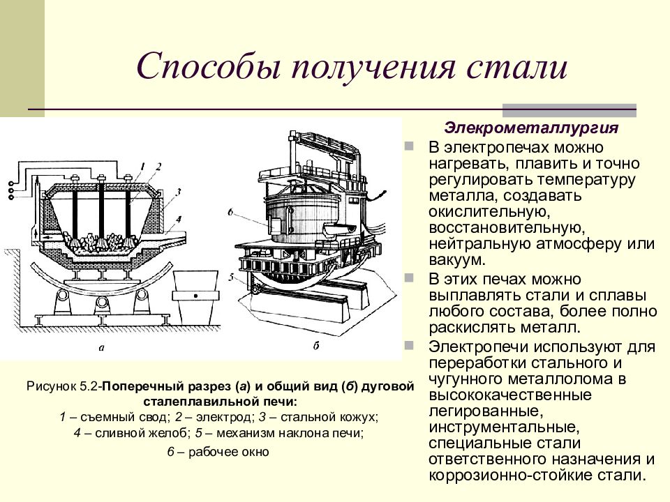 Производство и обозначение сталей