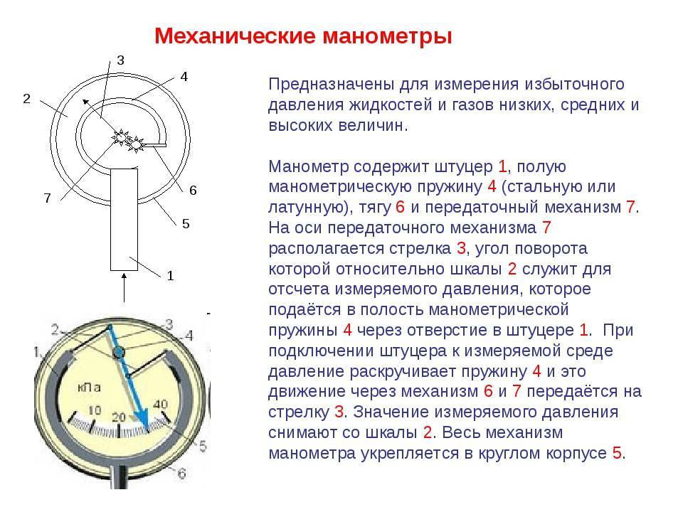 Манометр — прибор для измерения давления