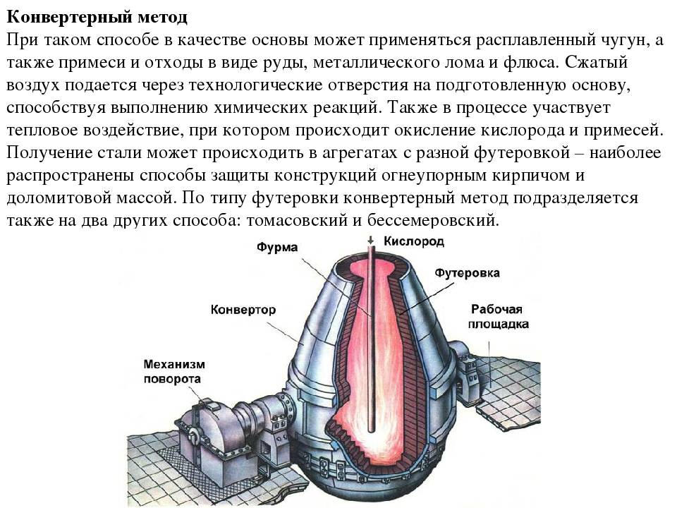 Конструкции вертикальных конвертеров и их механизмов — черная и цветная металлургия на metallolome.ru