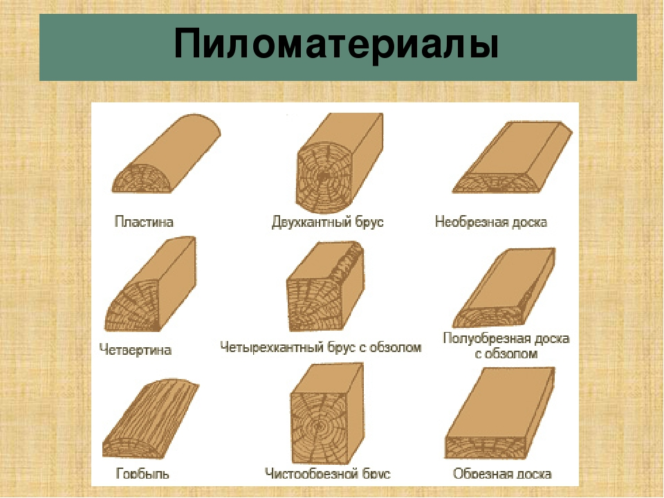 Лесоматериалы и пиломатериалы