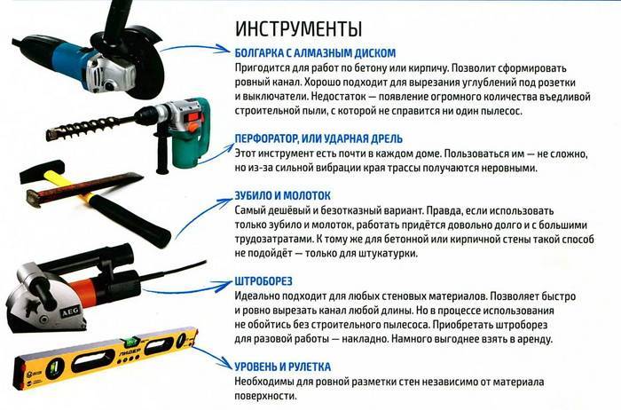 Лучшие штроборезы - рейтинг 2023 (топ 10)