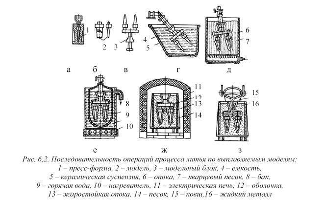 Цифровая аддитивная литейка