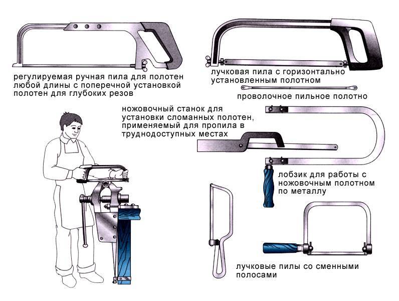 ???? ножовка по металлу: сферы применения, разновидности, конструктивные особенности