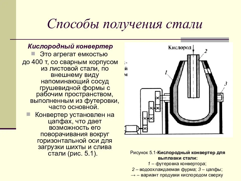 Производство стали: способы, технология и сырье