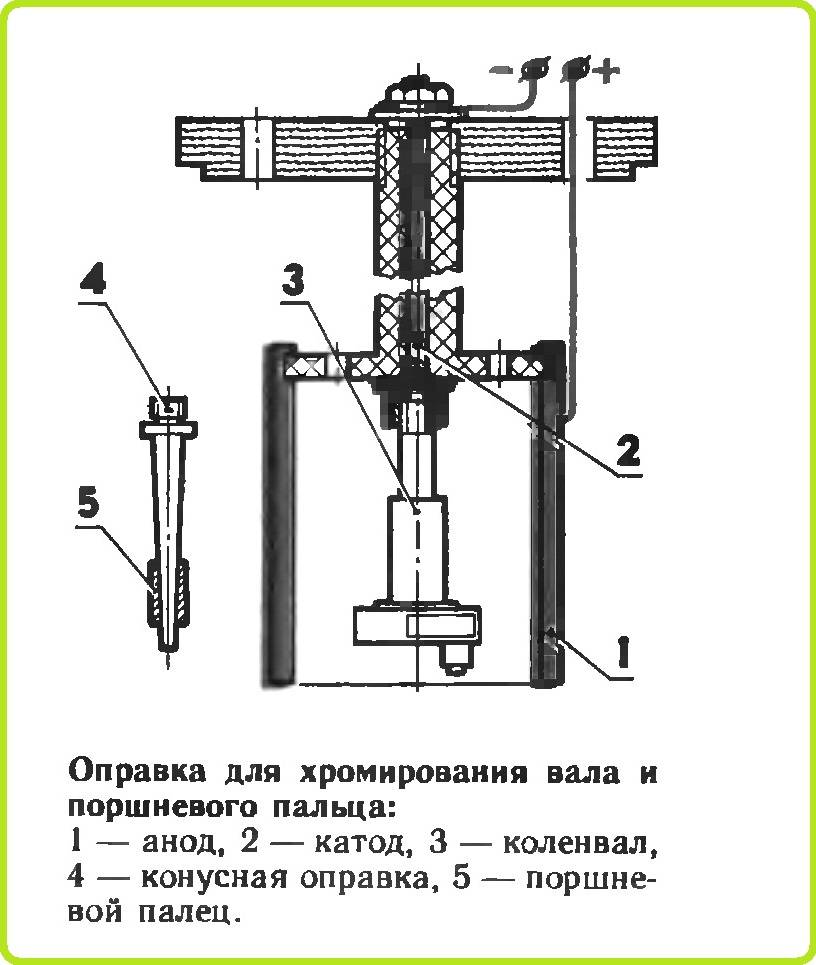 Схема хромирования деталей