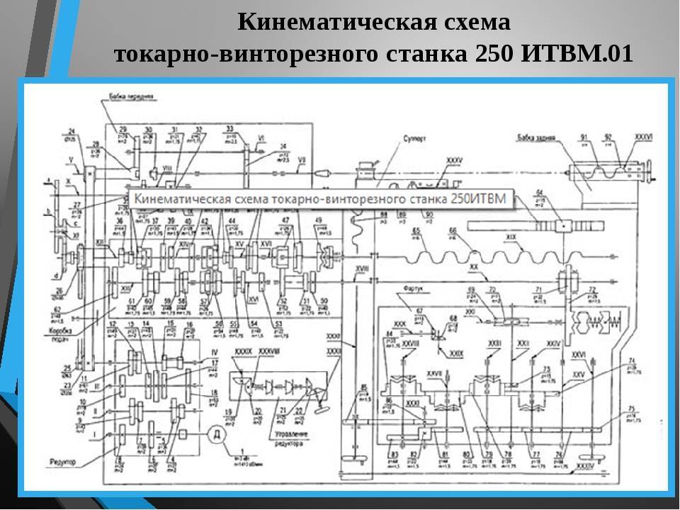 Электрическая схема токарного станка иж 250