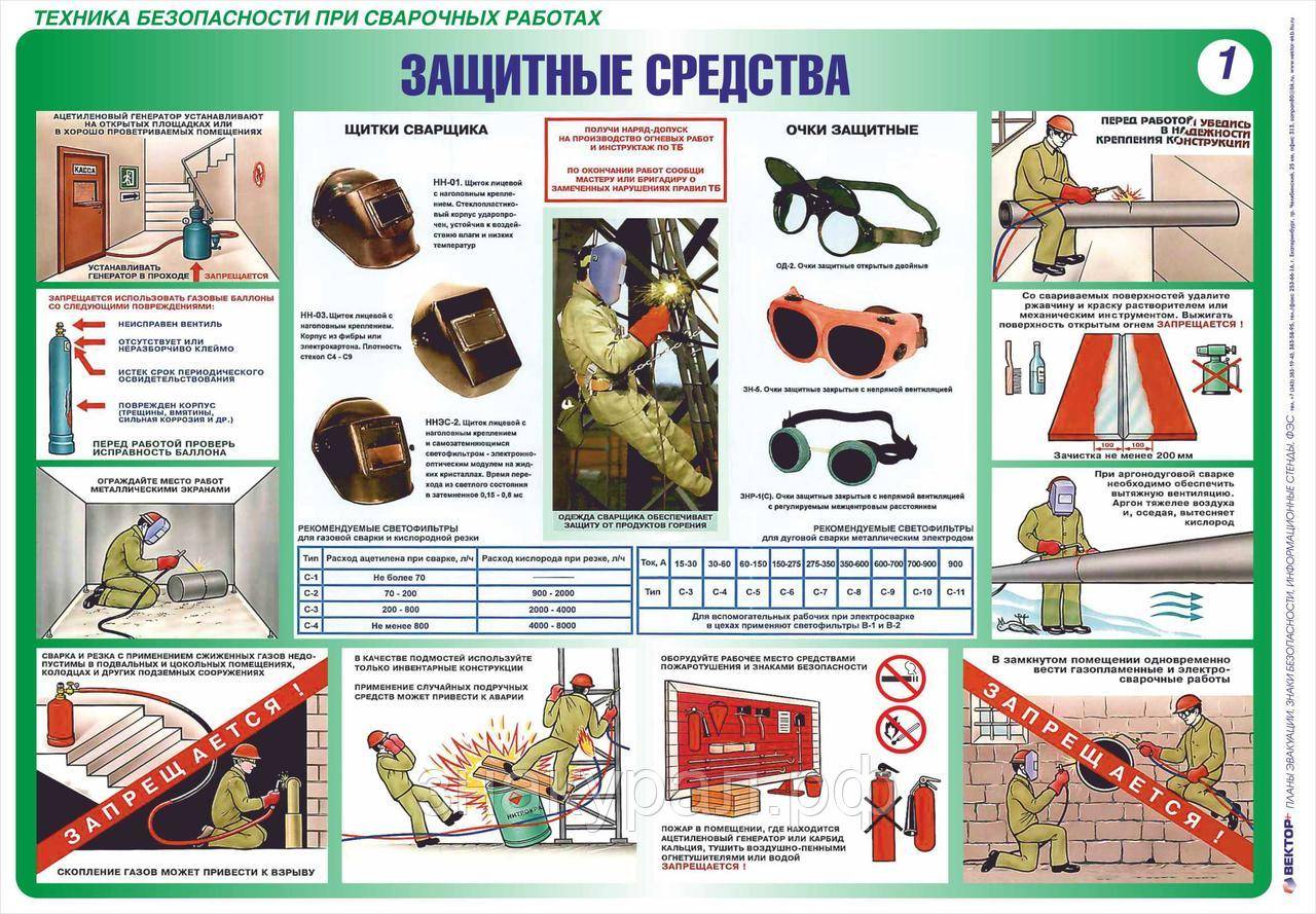 Техника безопасности при сварке картинки